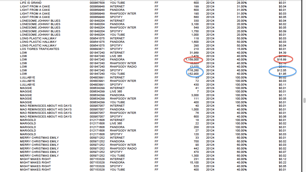 Pandora less than t-shirt sale