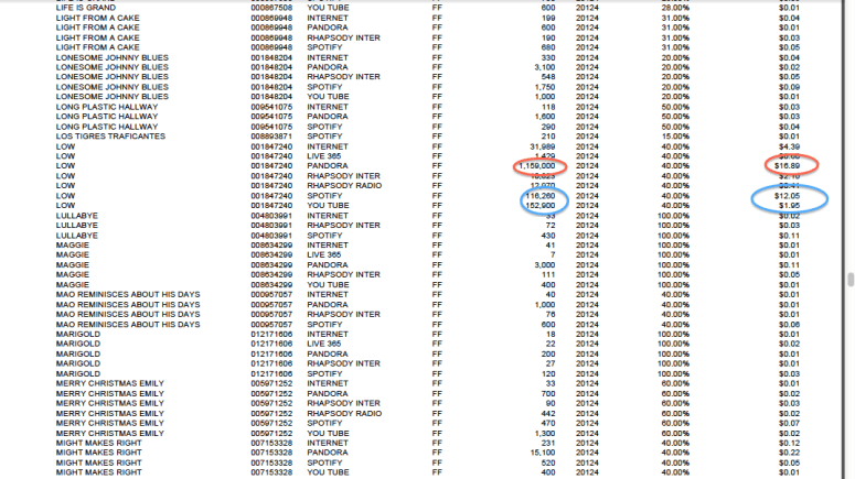 Pandora less than t-shirt sale