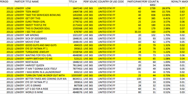 13 of tracks in top 25