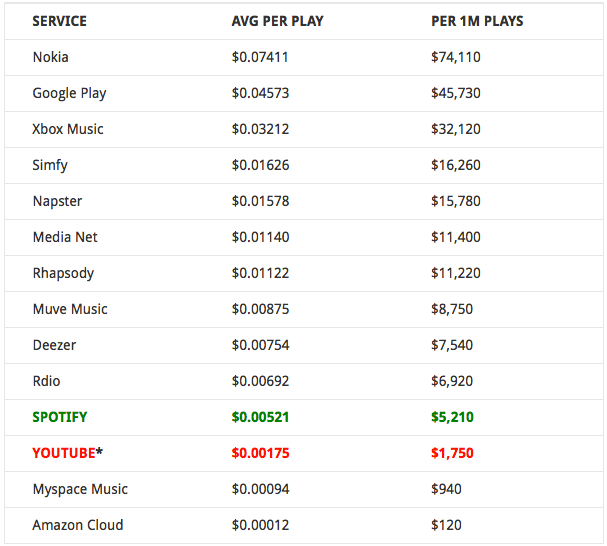 StreamingPriceIndexwYOUTUBE