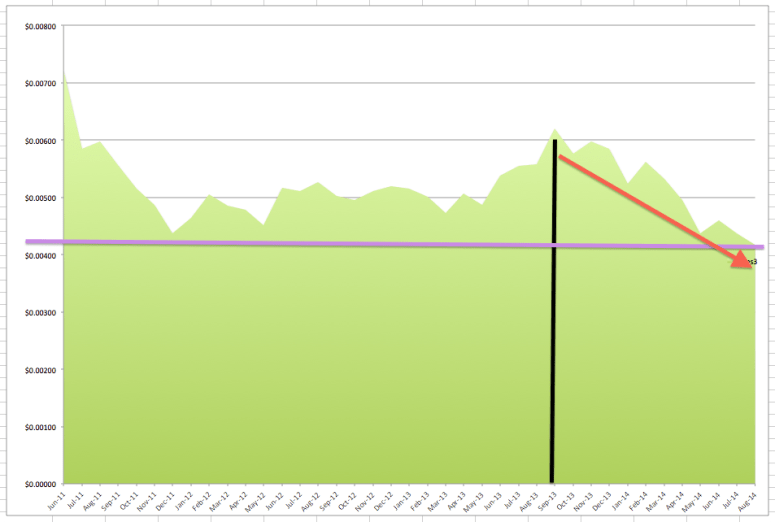SpotifyNetMONTHLY_Charted