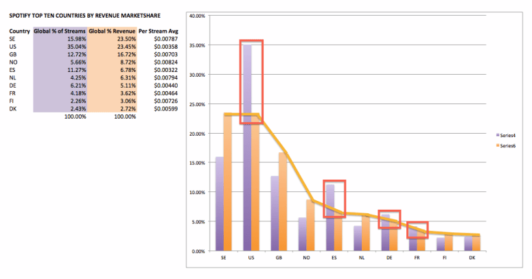 SpotifyNOFLYTerritories