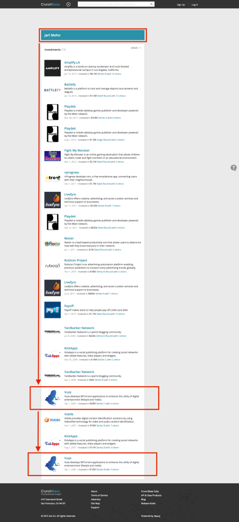 screenshot-www crunchbase com 2015-05-03 18-46-16