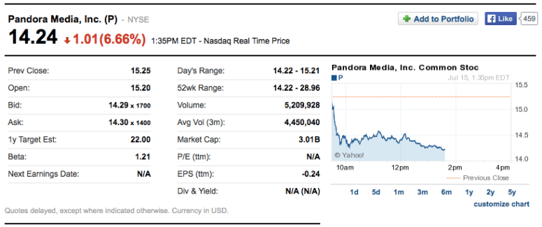 Screen Shot 2015-07-15 at 1.35.47 PM