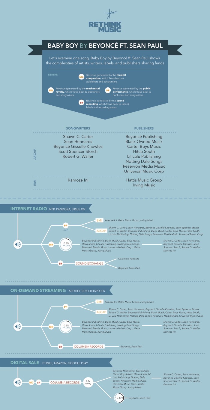 flawed rethink music followup