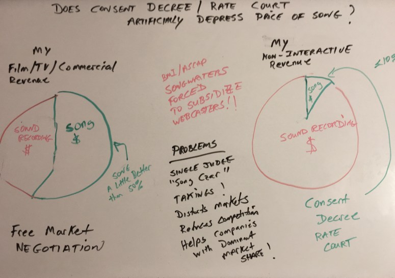 Does Consent decree depress price