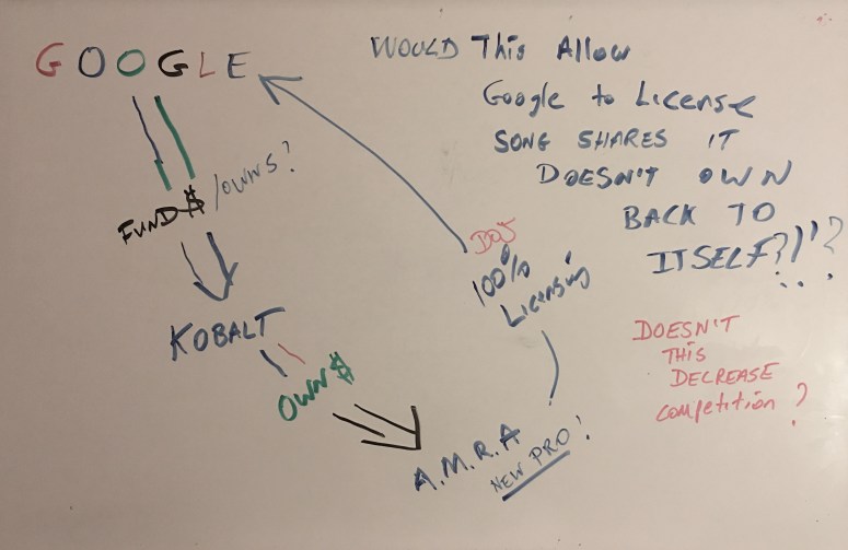 Google Kobalt Amra License Google