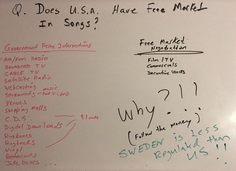 Is USA Free Market in Songs