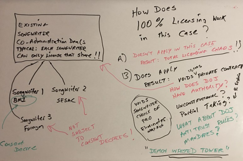 Songwriter co-administration deals demon infested tower