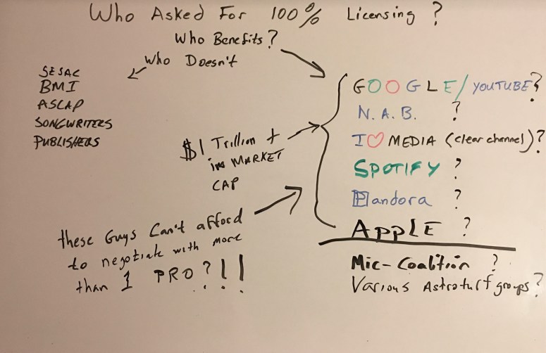 who asked for 100 percent licensing