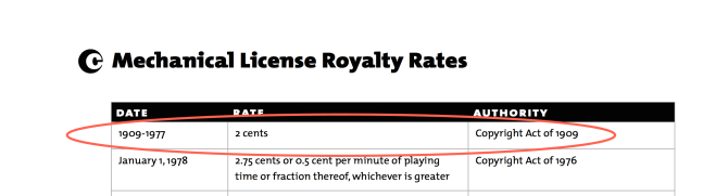 Mechanical Rate 1909