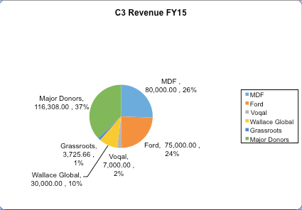 Screen Shot 2016-05-01 at 4.01.36 PM