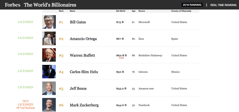 6-richest-men-in-the-world