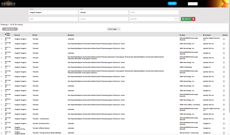 Thunder Imagine Dragons