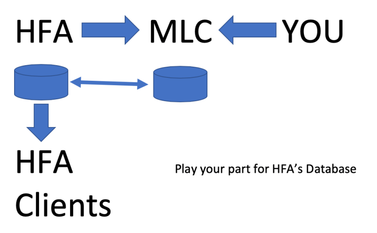 Play Your Part for HFA