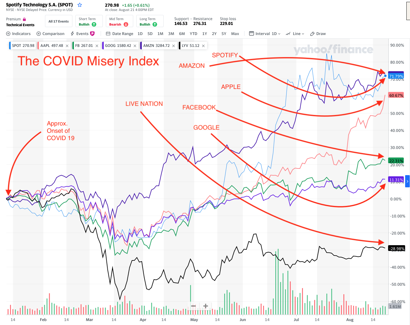 COVID MISERY INDEX 8-22-20