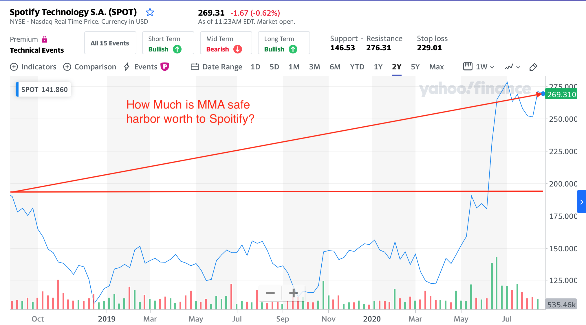 SPOT Safe Harbor Value