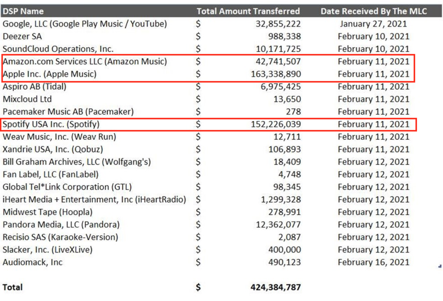 MLC Payments